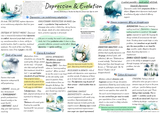 Visual summary created with support from AI for text synthesis and illustrations (ChatGPT   DALLE3); layout and design assembled by me in Miro.

Infographic summary of Jonathan Rottenberg’s Depression and Evolution interview on The One You Feed. Key points: depression as evolutionary mood system, critique of deficit model, human rumination, seeds of low mood, culture’s happiness obsession, coping approaches, emotional context insensitivity, and hopeful outcomes. Illustrated with wolves, tree, kintsugi pot, and minimalist watercolour symbols.