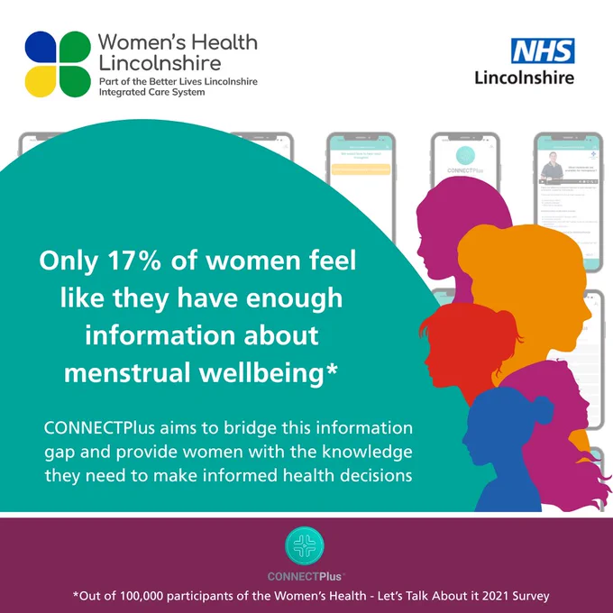 A poster reading 'Only 17% of women feel like they have enough information about menstrual wellbeing'.