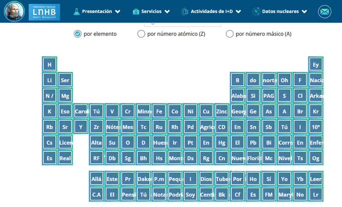 Tabla periódica en la que los símbolos químicos se han traducido como si fueran abreviaturas del francés y el inglés, mostrando elementos como "Ser" (berilio - Be), "Alaba[ma]" (aluminio - Al), "norte" (nitrógeno -N), "Soy" (americio - Am) o "10º" (xenón - Xe)