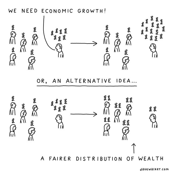 Black and white cartoon. A man with 7 £ signs above his head says to a group of people each with one £ sign about their head ‘we need economic growth’. In the next frame that same man has 16 £ signs above his head, the group still only have one each. Then text: ‘Or, an alternative idea’. The same picture is repeated, with the man with 6 £ signs above his head looking at the people with one each. But this time the next frame shows the man with 2 £ signs, and each person with 2 £ signs. A label says ‘a fairer distribution of wealth’.