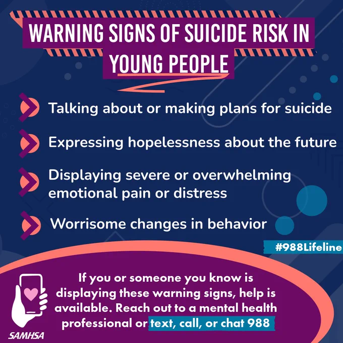 Infographic depicting warning signs of suicide risk in young people, including talking about or making plans for suicide, displaying severe hopelessness about the future, emotional pain or distress, and worrisome changes in behavior. It encourages reaching out to mental health professionals or contacting 988 Lifeline for help. Logo of SAMHSA displayed.