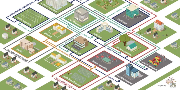 Illustration explaining the interconnected relationship of local economies.