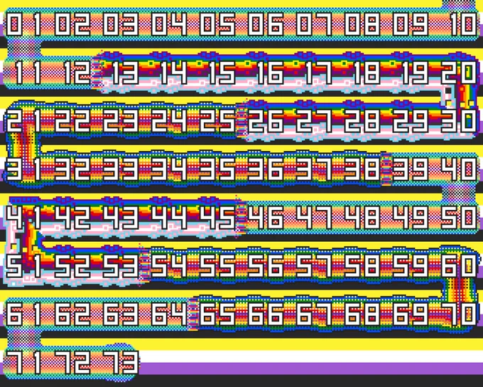 pixel art shows the numerals 1 through 73 over a background of nonbinary pride flag colors. each number is on a section of a snake shape, with rainbow and transgender pride flag colors and various textures.