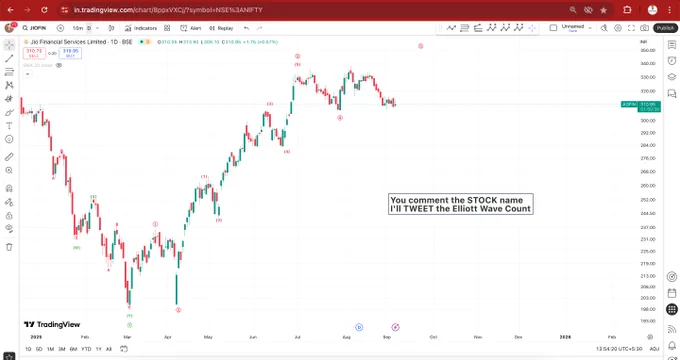 From Wave 3 extension to Wave 5, #Jiofin has compiled so beautifully as per #ElliottWave and #Fibonaccitheory levels.

#ElliottWaveCounts #TechcnicalAanlysis #ChartAnalysis #StockMarketIndia #DayTrading