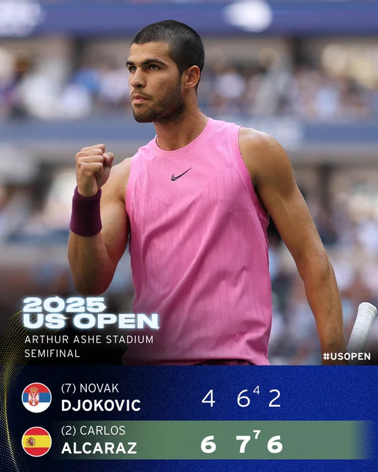 Alcaraz defeats Djokovic 6-4 7-6 6-2
