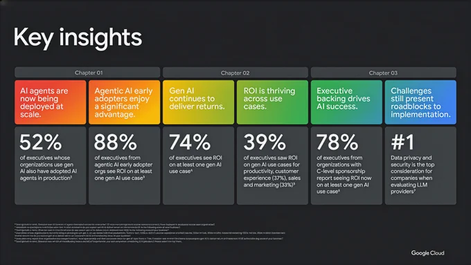 Key Insights.  Copyright Google 2025.