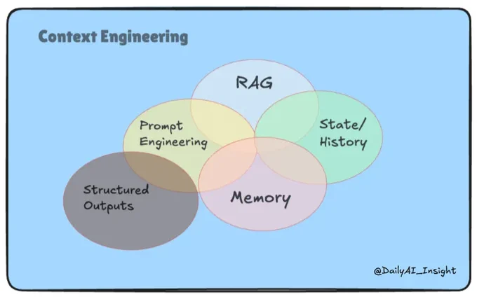 Context Engineering 101