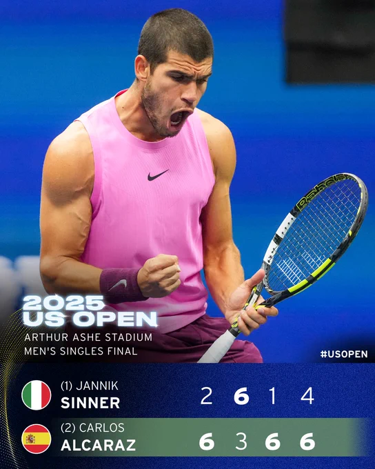 Alcaraz defeats Sinner 6-2 3-6 6-1 6-4