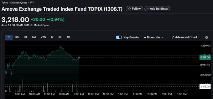 Japan Stock Market news today