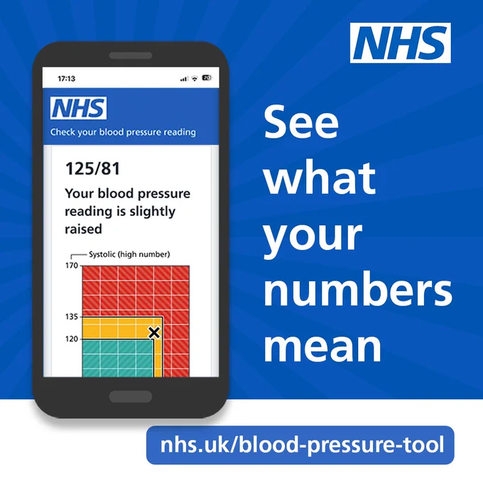 An illustration of a smartphone screen showing blood pressure reading of 125/81 labeled as slightly raised with a color-coded chart for systolic levels. Text reads 'See what your numbers mean. 

'nhs.uk/blood-pressure-tool.'