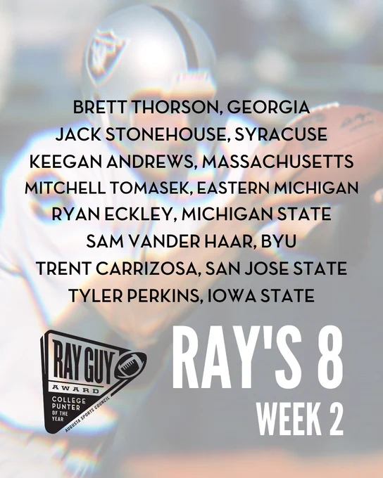 Brett Thorson, Georgia
Jack Stonehouse, Syracuse
Keegan Andrews, Massachusetts
Mitchell Tomasek, Eastern Michigan
Ryan Eckley, Michigan State
Sam Vander Haar, BYU
Trent Carrizosa, San Jose State
Tyler Perkins, Iowa State
