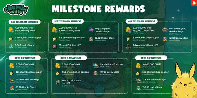 Jelly Jump | Mini Match | Valley ‘Ventures | NFT Staking |  Shiny Shrine | Shrine of Giving | CHMB Staking | JJ MM VV SS | JJ, MM, VV, & SS | JJ | MM | VV | SS | Chumbi Valley | Battle, Explore, Farm, Craft, Build, Breed, Hatch, Mint, Fuse, & Trade! | Chumbi Inc | Chumbi | Web2 | Web3 | NFT Game | Blockchain Game | Blockchain | Crypto | Crypto Game | Can you hatch all 105 Chumbi? | Trade, hatch, & collect them all to unlock the final form of the Primordial Tree & gain access to  1,575 new Dual Coat Chumbi !! & that’s just generation one !! | Chumbi Genesis NFTs | Shiny Chumbi | Mini Chumbi | $CHMB | CHMB | Lucky Stars | LSTS | Litepaper | Whitepaper | @ChumbiValley | discord.gg/chumbi | t.me/chumbi01 | x.com/ChumbiValley | YouTube.com/ChumbiValley | Pokémon | Stardew Valley | Zelda | Nintendo | Nintendo Switch | Game Boy | PlayStation | Xbox | Nintendo 64 | Tamagotchi | Steam | Epic Games | PC | Mac | Android | iOS | Merch | P2E | P2M | FREE | FREE TO PLAY | Play to Mint | Ecosystem