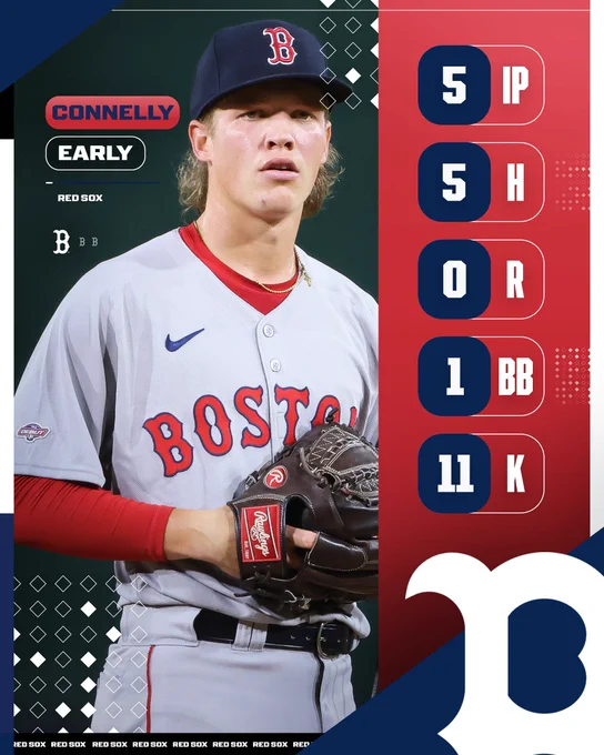 Connelly Early Pitching Line Graphic
5 IP
5 H
0 R
1 BB
11 K
Pictured: Connelly Early stands on the pitcher's mound in Sacramento. He wears a road gray Red Sox uniform.