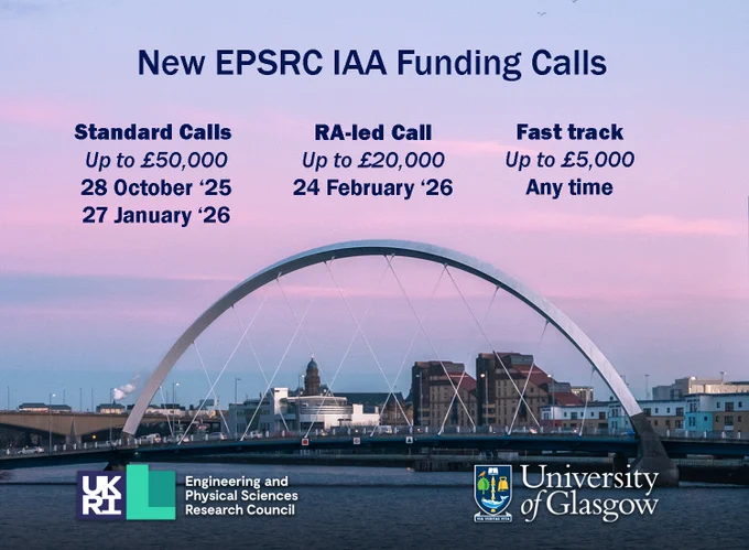 Text: New EPSRC IAA Funding Calls. Standard Calls, up to £50,000, 28 October 2025 and 27 January 2026. RA-led Call, up to £20,000, 24 February 2026. Fast track, up to £5,000, any time. Logos of EPSRC and University of Glasgow. Nice photo of a bridge over the Clyde underneath a pink sky in the background.