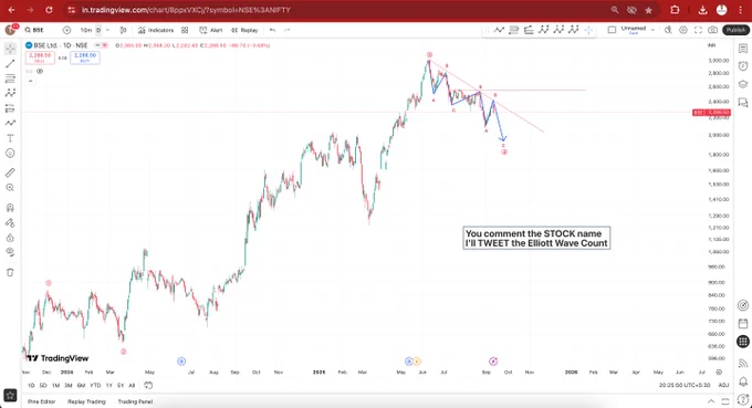 A #doublezigzag is crawling as a wave 4. It should enter into the territory of wave 4 of inner degree i.e. 2047. #BSE is respecting #EliottWaveTheory so far

#StockMarketIndia #ElliottWaveAnalysis #ChartAnalysis #PriceAction #ElliottWaveCounts