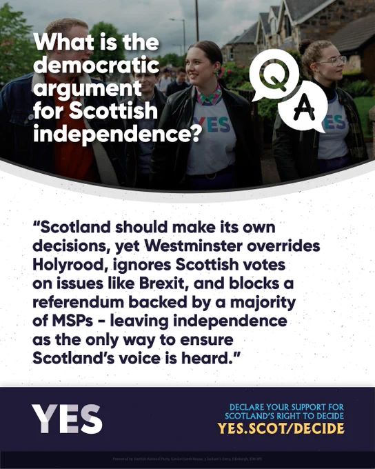 Graphic showing campaigners in YES shirts under the question “What is the democratic argument for Scottish independence?” with the answer: “Scotland should make its own decisions, yet Westminster overrides Holyrood, ignores Scottish votes on issues like Brexit, and blocks a referendum backed by a majority of MSPs – leaving independence as the only way to ensure Scotland’s voice is heard.” The bottom of the graphic shows the word “YES” and the link yes.scot/decide.