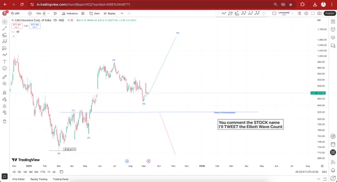 If #LICI slips past its termination point, the 716 bottom looks set to break with conviction. 

#ElliottWaveCounts #ElliottWaveTheory #StockMarketIndia #ElliottWaveAnalysis