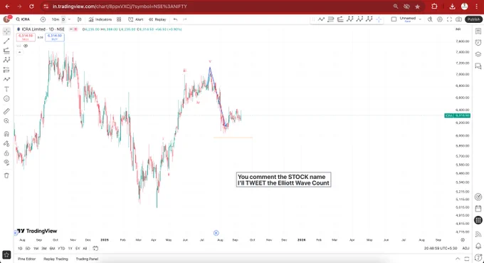 #ICRA has not given a conformation for a rally yet. Lets keep an eye on it. 

#ElliottWaveAnalysis #ElliottWaveTheory #ElliottWaveCounts #StockMarketIndia #TechnicalAnalysis