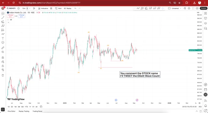 Looks like the #Saturn is gazing upon #INDHOTEL. Well, near the end of Jan, Saturn will be looking somewhere else.

#WDGANN #ElliottWaveAnalysis #ElliottWaveAnalysis #StockMarketIndia #TechnicalAnalysis