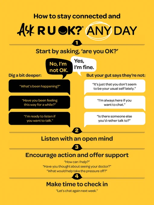 An R U OK? poster titled "How to stay connected any day" with three sections. Section 1: Start by asking, 'Are you OK?' with sample dialogue responses. Section 2: Listen, featuring questions to encourage conversation. Section 3: Encourage action and offer support, with suggestions on how to support and follow-up questions. The background is yellow with black text.