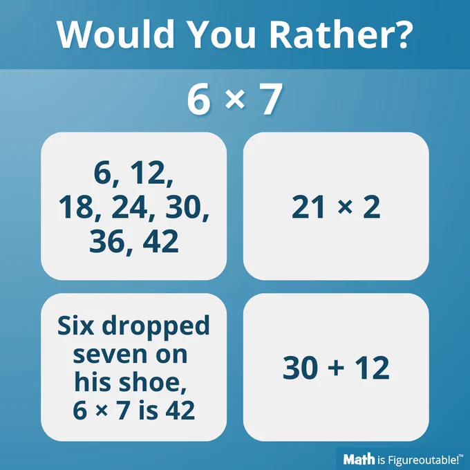 Would You Rather? 6 x 7 Left top: 6, 12, 18, 24, 30, 36, 42 Left bottom: Six dropped seven on his shoe, 6 x 7 is 42 Right top: 21 x 2 Right bottom: 30   12