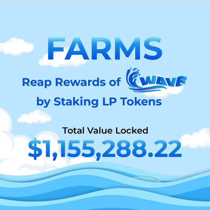  WAVE Fam, you did it!

Our Farms have crossed $1.15M TVL 🚀🔥

This milestone shows the power of our community staking LP tokens and building real DeFi momentum together. 💎

💬 Keep farming, keep stacking—let’s see how high we can ride this WAVE ✨

👉 Be part of it → https://wave.w-chain.com/farm