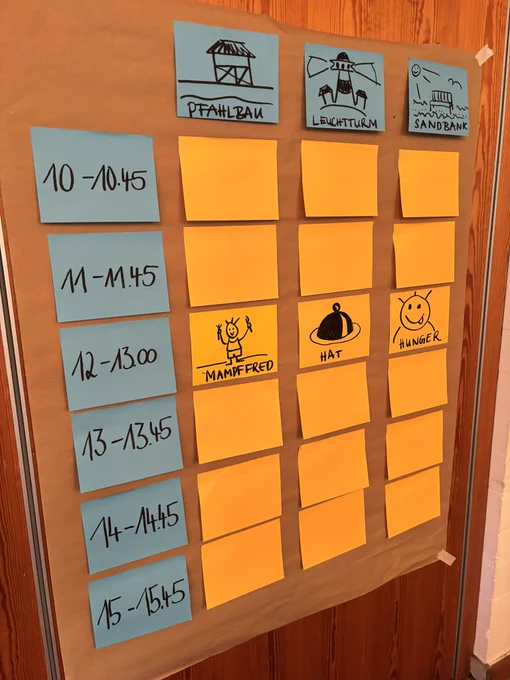 Das (noch) leere Session-Board