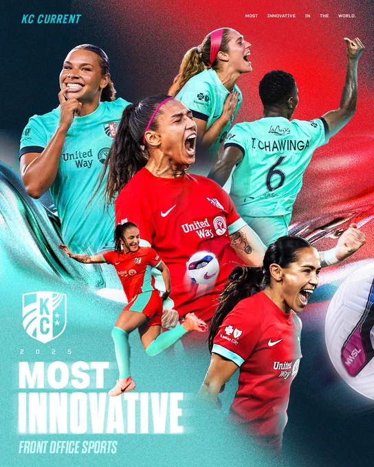 Graphic for KC Current being named a 2025 Front Office Sports Most Innovative Winner with a collage of photos of Cooper, Sharples, Chawinga, Zaneratto, Debinha and LaBonta