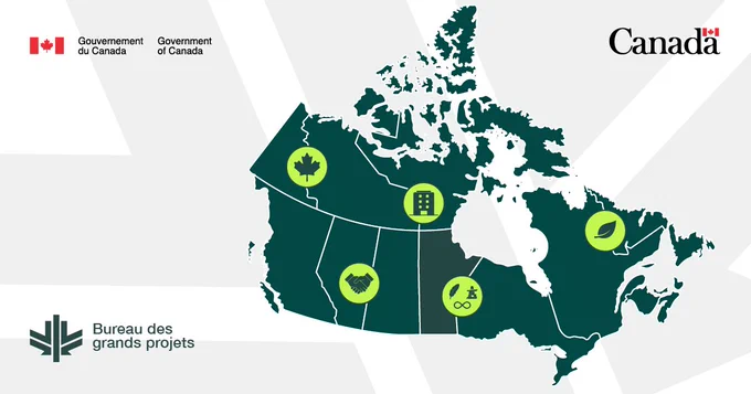 Une carte du Canada sur laquelle sont réparties de petites icônes circulaires représentant le commerce, la technologie, le leadership autochtone et les partenariats.