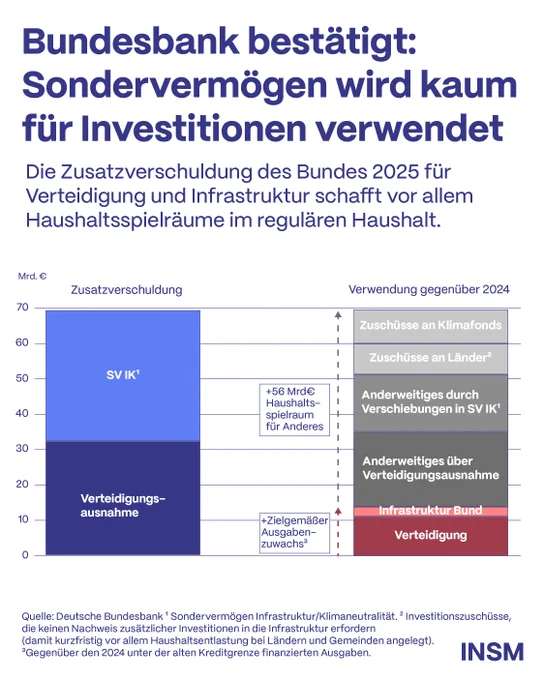einen Screenshot eines Dokuments