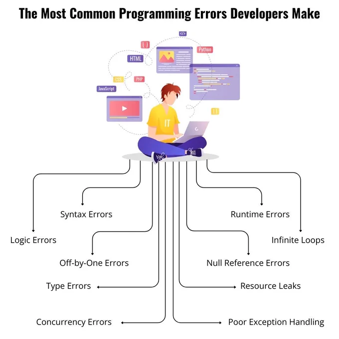 Are you tired of debugging your code? Our guide to the most common programming errors developers make can help. We break down the differences between logic errors and syntax errors, explain common issues like off-by-one errors and infinite loops, and highlight the importance of proper exception handling. As a leading provider of Web Application Development and Mobile Application Development services, PC Doctors NET focuses on delivering clean, reliable, and scalable code. Our expert team ensures your project is built with the highest standards, avoiding these common pitfalls and guaranteeing a flawless user experience.