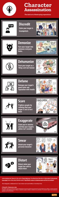 The Art Of Character Assassination (  Podcast)