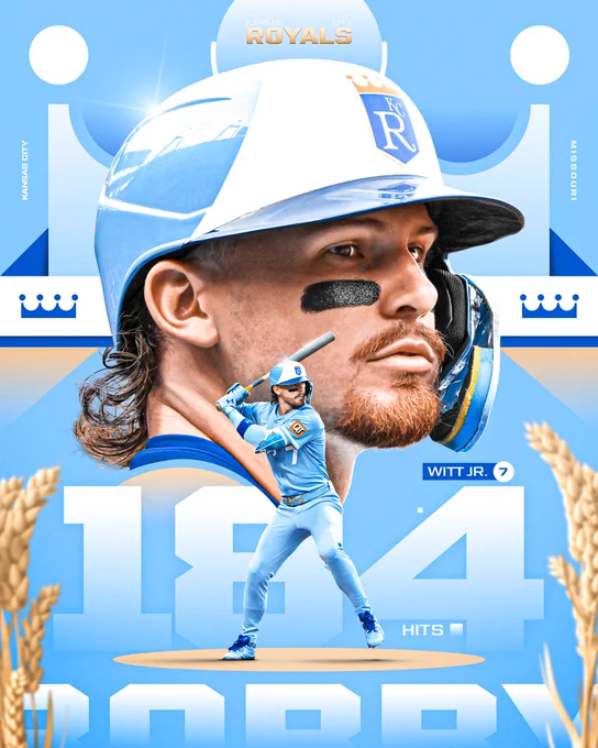 Hits - Bobby Witt Jr.
Bobby Witt Jr., Kansas City Royals
184 Hits
Pictured: A headshot of Bobby Witt Jr. A cutout of Witt Jr. in his batting stance is placed in front. He wears a powder blue Royals uniform and a blue and white helmet.