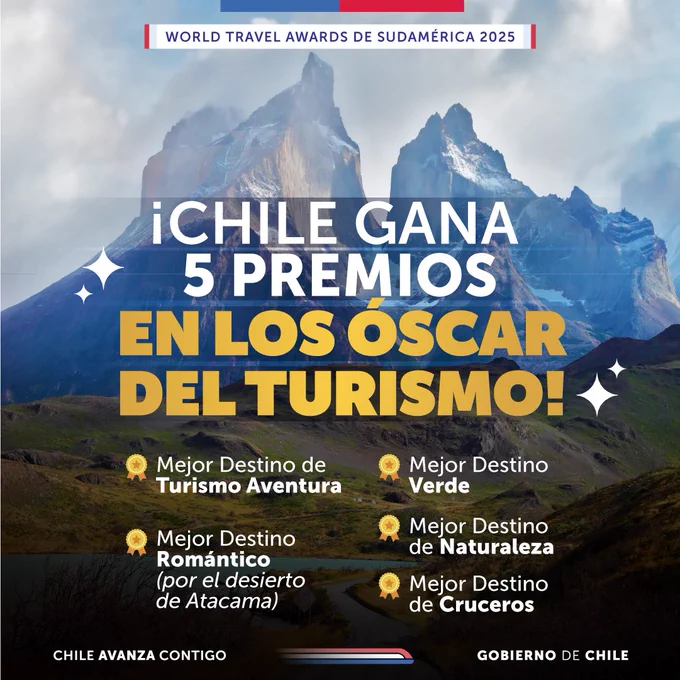 World Travel Awards de Sudamérica 2025
¡Chile gana 5 galardones en los Óscar del turismo!
🏅 Mejor Destino de Turismo Aventura
🏅 Mejor Destino Romántico (por el desierto de Atacama)
🏅 Mejor Destino Verde
🏅 Mejor Destino de Naturaleza
🏅 Mejor Destino de Crucero