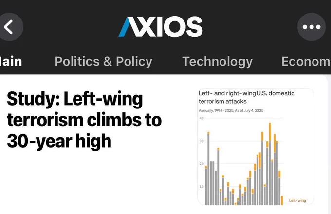 Axios Article:

“Study: Left-wing terrorism climbs to 30-year high”