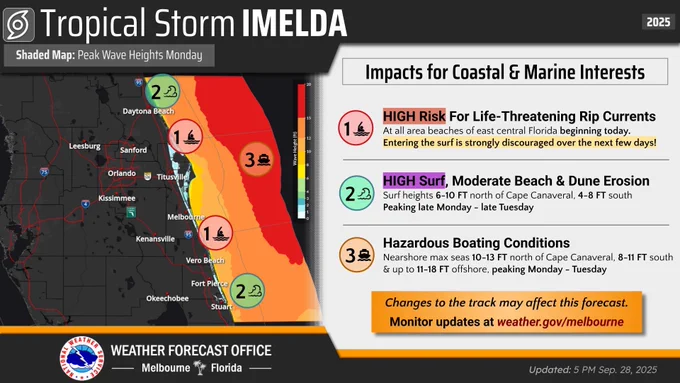 tropical storm hazards for beach and boating interests 