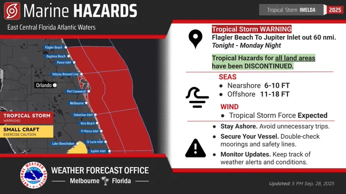 tropical storm warnings continue over the east central florida atlantic.