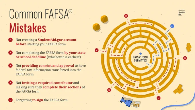 Common FAFSA Mistakes. Not creating a StudentAid.gov account before starting your FAFSA form. Not completing the FAFSA form by your state or school deadline (whichever is earliest). Not providing consent and approval to have federal tax information transferred into the FAFSA form. Not inviting a required contributor and making sure they complete their sections of the FAFSA form. Forgetting to sign the FAFSA form. 