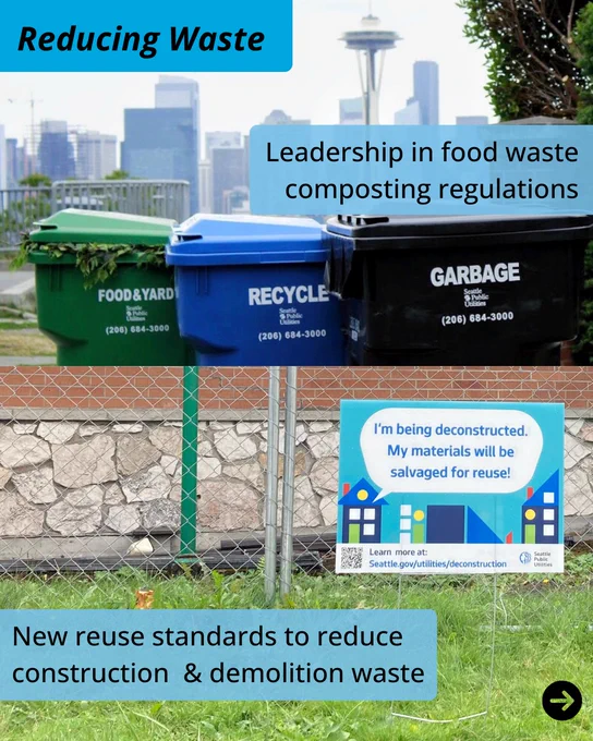 View of food & yard waste, recycle, and garbage bins in front of a view of the Space Needle and Seattle skyline over a lawn next to a stone and brick building with sign that reads "I'm being deconstructed. My materials will be salvaged for reuse." With additional text reading " Reducing Waste. New reuse standards to reduce construction & demolition waste". 
