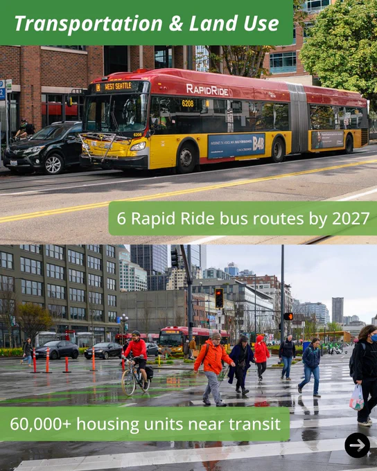 Illustration showing Seattle's 2013 Climate Action Plan with people gardening, biking, paddleboarding, and a train under a traditional gate.