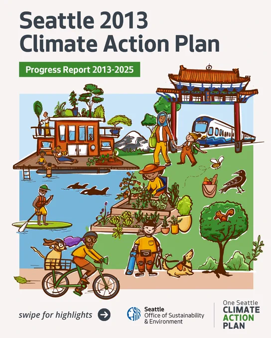 Illustration showing Seattle's 2013 Climate Action Plan with people gardening, biking, paddleboarding, and a train under a traditional gate.