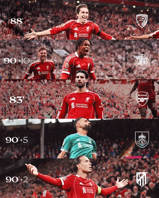 Graphic outlining the times of all our winning goals this season.