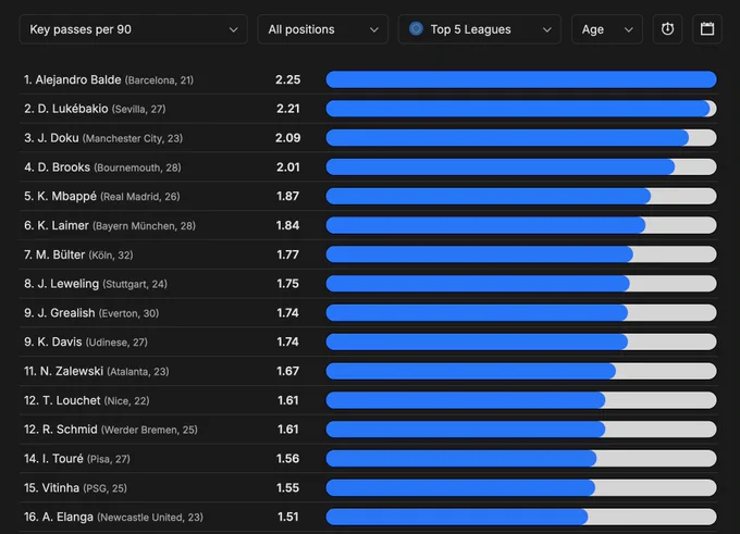 DataMB pro index tool - Subscribe to try it yourself!