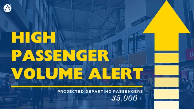 Graphic alert from Austin-Bergstrom International Airport showing "High Passenger Volume Alert" in bold yellow text over a blue-tinted image of a busy airport terminal. A large yellow upward arrow emphasizes the message. The graphic notes that more than 35,000 departing passengers are projected.
