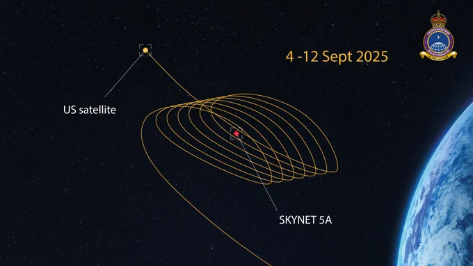 Graphic showing how the US satellite moved around SKYNET 5A.
