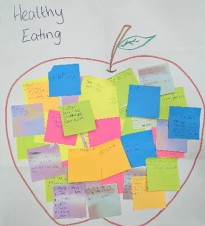 Post it notes attached to a drawing of an apple.