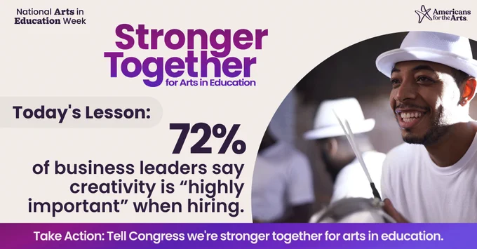 Graphic with bold text reading “Stronger Together for Arts in Education” in rainbow-colored letters on a beige background. The background features bold text with data facts on why to support arts education.