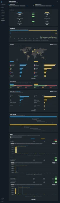 A very rich SpeedCurve dashboard showing a comparison of performance characteristics between HTTP/2 and HTTP/3 visits to my site.