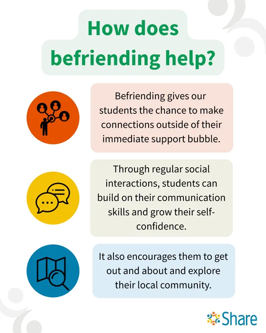 A graphic by Share Community that reads:

How does befriending help?

Befriending gives our 
students the chance to make connections outside of their immediate support bubble.

Through regular social interactions, students can build on their communication skills and grow their self-confidence.

It also encourages them to get out and about and explore their local community.
