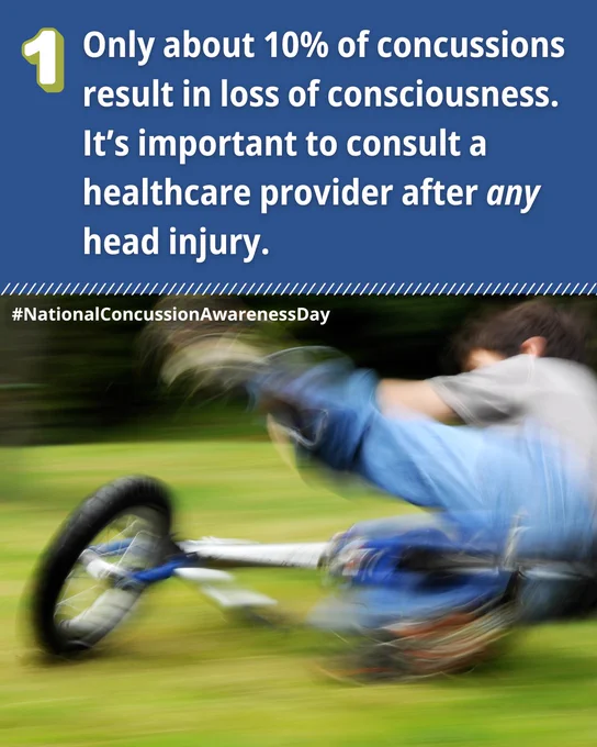 1. Only about 10% of concussions result in loss of consciousness. It’s important to consult a healthcare provider after any head injury. Blurred photo of child falling off bike.